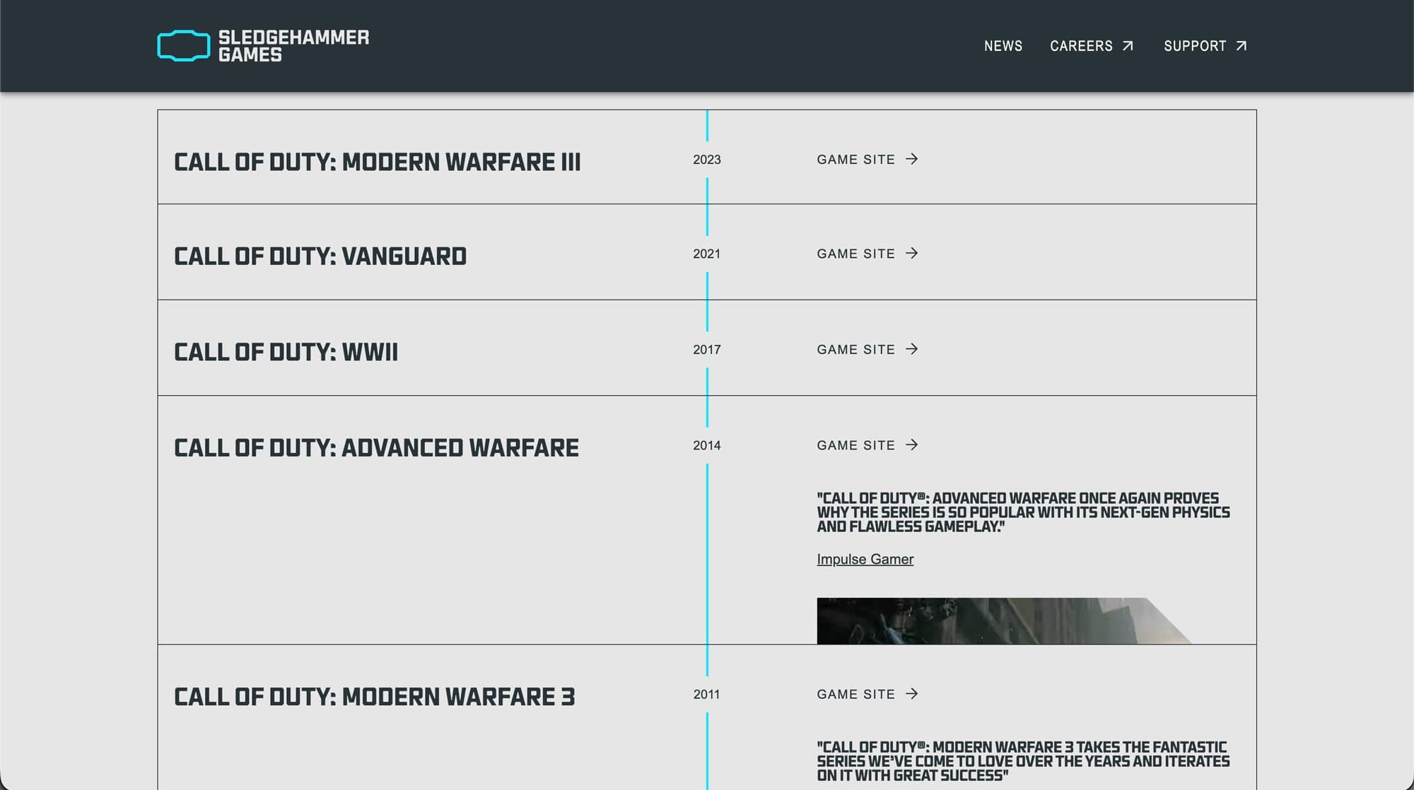 Sledgehammer Games our games section